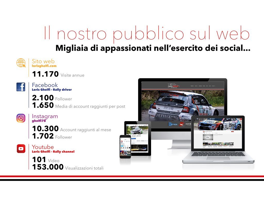 Il 2021 in numeri…..è momento di porsi degli obiettivi e di tracciare la strada per raggiungerli !!!
www.lorisghelfi.com
#programmazione #newproject #dresscode